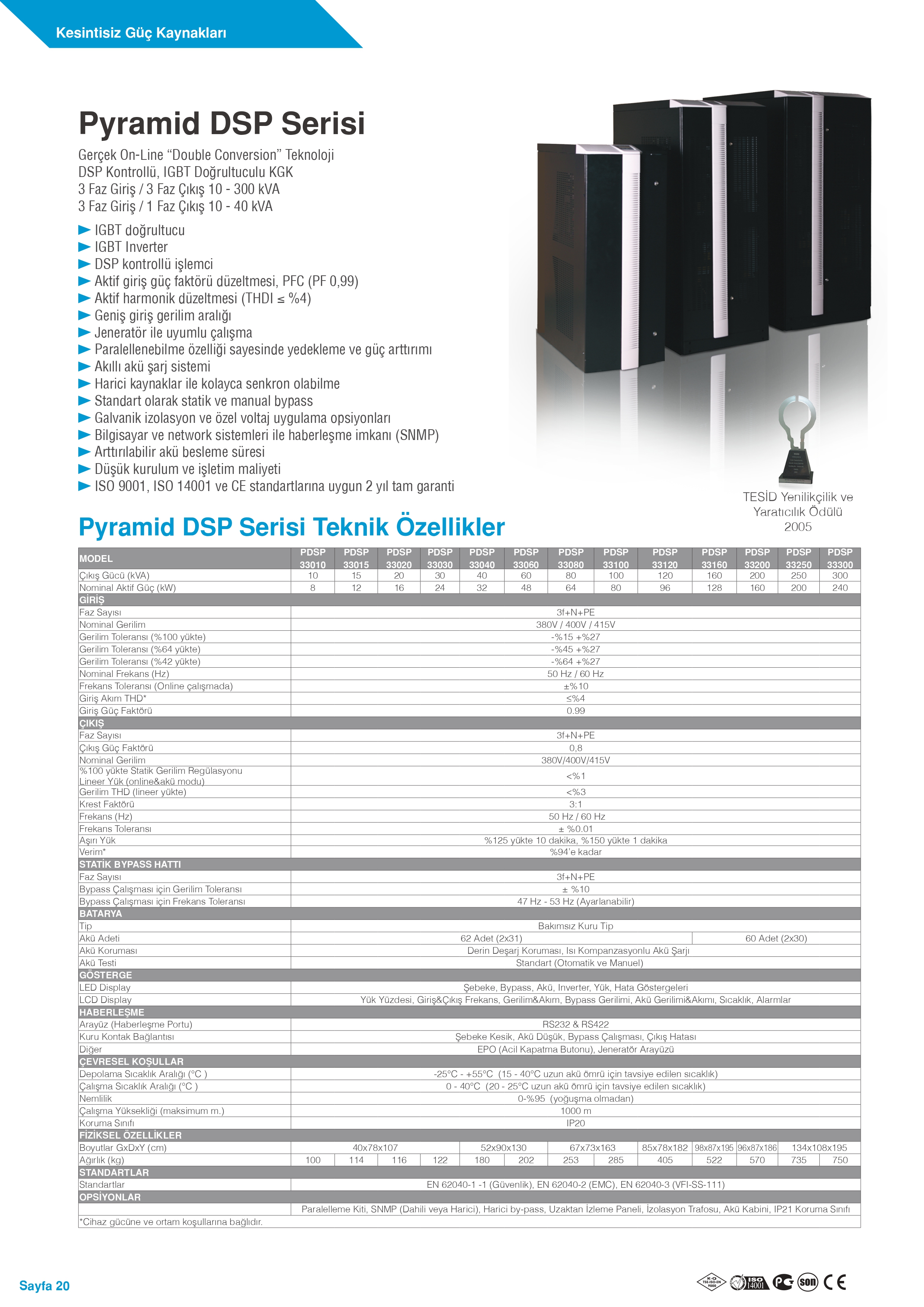 Pyramid DSP UPS
